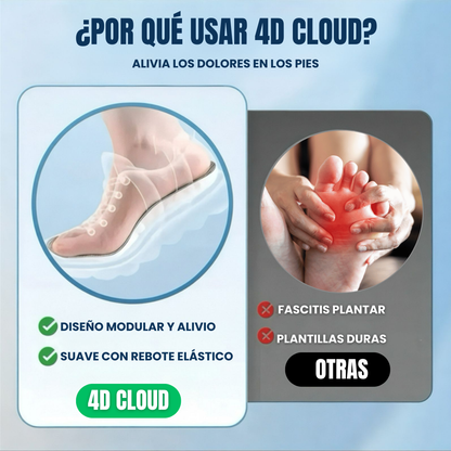 Plantillas 4D Ortopédicas Antifatiga con Espuma Viscoelástica